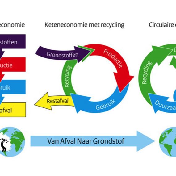 Afvalconferentie 2015 over de transitie naar een circulaire economie